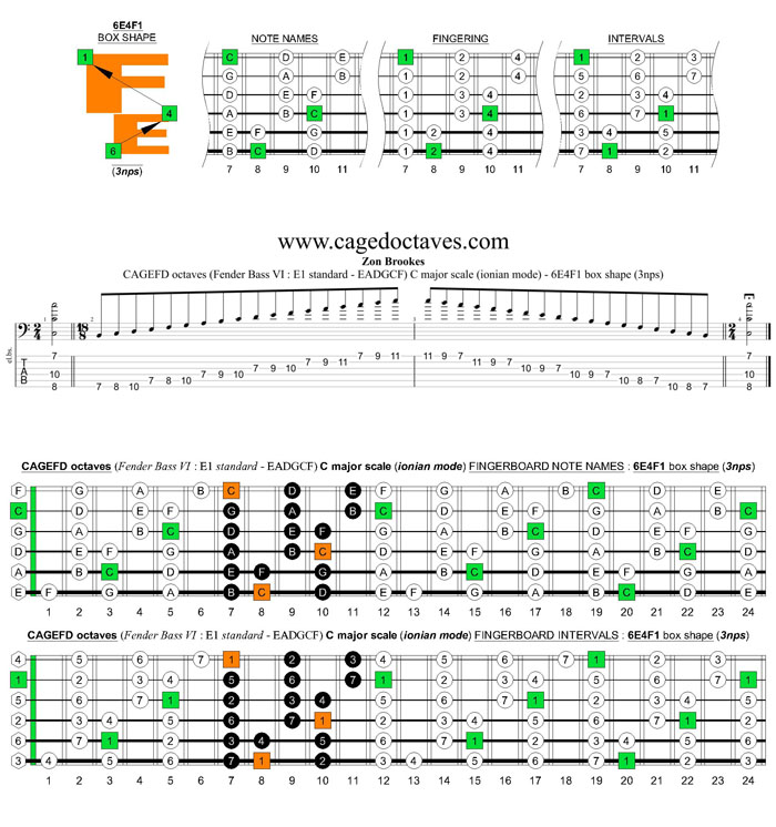 CAGEFD octaves Fender Bass VI (E1 standard - EADGCF) C major scale (ionian mode): 6E4F1 box shape (3nps)