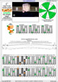 CAGEFD octaves Fender Bass VI (E1 standard - EADGCF) C major scale (ionian mode): 6E4F1 box shape pdf (3nps)