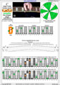 CAGEFD octaves Fender Bass VI (E1 standard - EADGCF) C major scale (ionian mode): 4D2 box shape pdf (3nps)