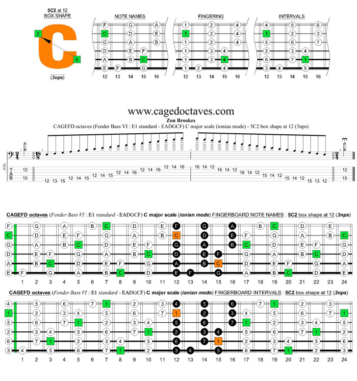 CAGEFD octaves Fender Bass VI (E1 standard - EADGCF) C major scale (ionian mode): 5C2 box shape at 12 (3nps)