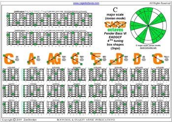 CAGEFD octaves Fender Bass VI (E1 standard - EADGCF) C major scale (ionian mode) box shapes (3nps) pdf