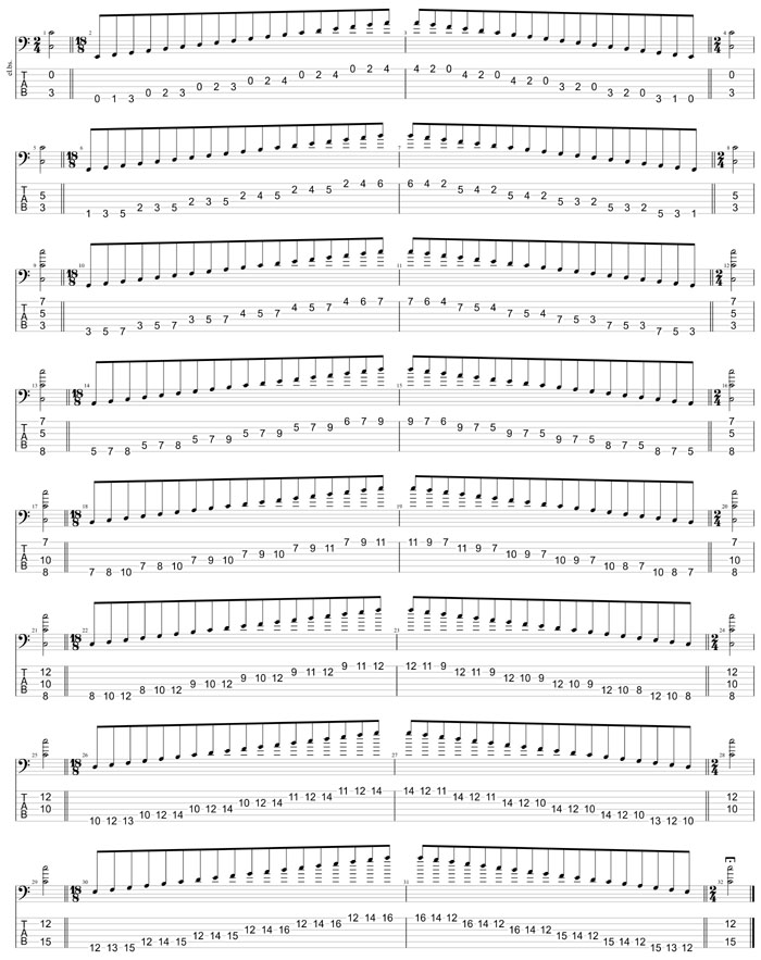 GuitarPro8 TAB: C major scale (ionian mode) box shapes (3nps)