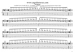 GuitarPro8 TAB: C major scale (ionian mode) box shapes (3nps) pdf