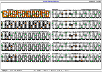 CAGEFD octaves Fender Bass VI (E1 standard - EADGCF) C major scale (ionian mode) box shapes (3nps) : fretboard notes