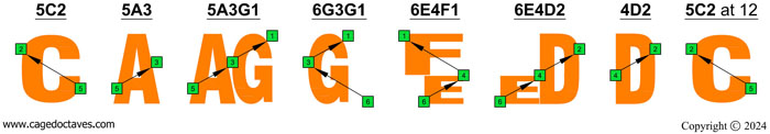 CAGEFD octaves Fender Bass VI (E1 standard - EADGCF) : C natural octave shapes (3nps)