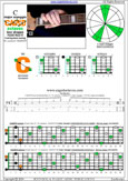 CAGEFD octaves Fender Bass VI (E1 standard - EADGCF) C major arpeggio : 5C2 box shape (incomplete) pdf