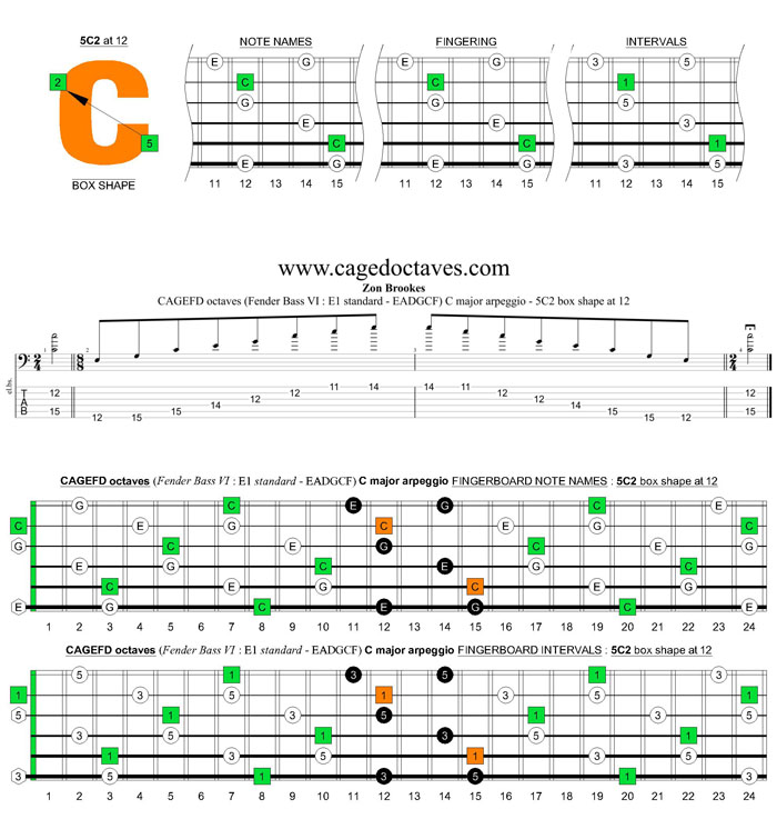 CAGEFD octaves Fender Bass VI (E1 standard - EADGCF) C major arpeggio : 5C2 box shape at 12