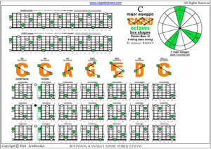 CAGEFD octaves Fender Bass VI (E1 standard - EADGCF) C major arpeggio box shapes pdf