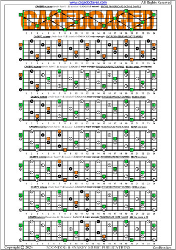 CAGEFD octaves Fender Bass VI (E1 standard - EADGCF) C major arpeggio box shapes : entire fretboard notes