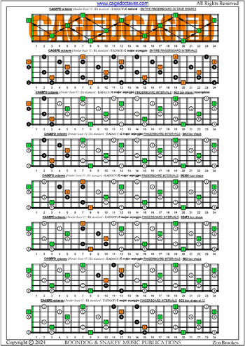 CAGEFD octaves Fender Bass VI (E1 standard - EADGCF) C major arpeggio box shapes : entire fretboard intervals