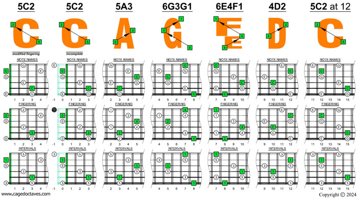 CAGEFD octaves Fender Bass VI (E1 standard - EADGCF) C major arpeggio box shapes