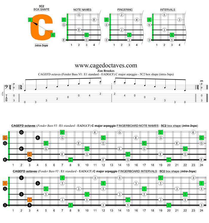 CAGEFD octaves Fender Bass VI (E1 standard - EADGCF) C major arpeggio : 5C2 box shape (intra-3nps)