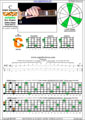 CAGEFD octaves Fender Bass VI (E1 standard - EADGCF) C major arpeggio : 5C2 box shape pdf (intra-3nps)