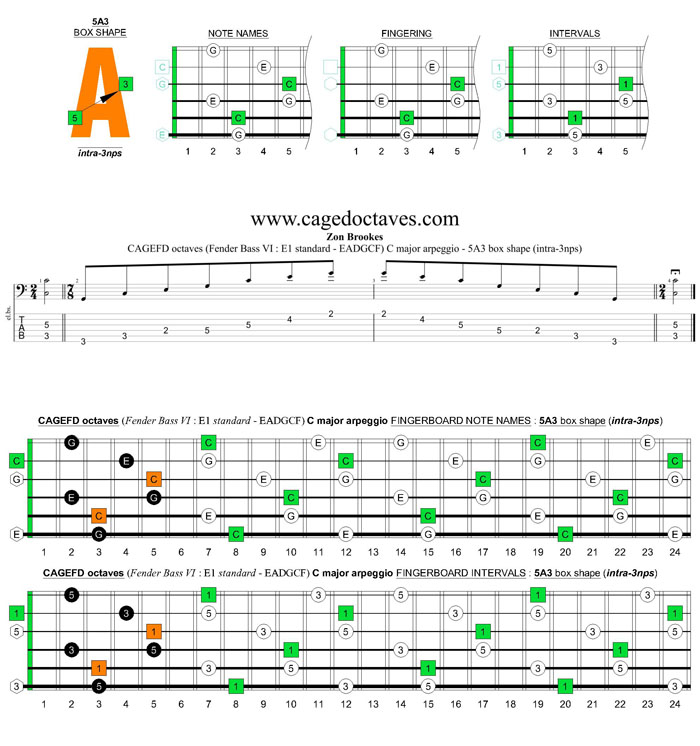 CAGEFD octaves Fender Bass VI (E1 standard - EADGCF) C major arpeggio : 5A3 box shape (intra-3nps)