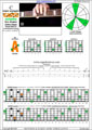 CAGEFD octaves Fender Bass VI (E1 standard - EADGCF) C major arpeggio : 5A3 box shape pdf (intra-3nps)
