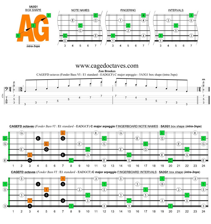 CAGEFD octaves Fender Bass VI (E1 standard - EADGCF) C major arpeggio : 5A3G1 box shape (intra-3nps)