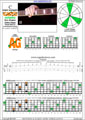 CAGEFD octaves Fender Bass VI (E1 standard - EADGCF) C major arpeggio : 5A3G1 box shape pdf (intra-3nps)