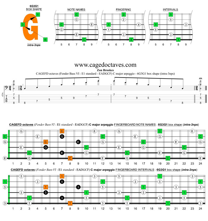 CAGEFD octaves Fender Bass VI (E1 standard - EADGCF) C major arpeggio : 6G3G1 box shape (intra-3nps)