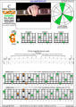 CAGEFD octaves Fender Bass VI (E1 standard - EADGCF) C major arpeggio : 6G3G1 box shape pdf (intra-3nps)
