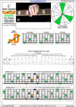 CAGEFD octaves Fender Bass VI (E1 standard - EADGCF) C major arpeggio : 6E4D2 box shape pdf (intra-3nps)