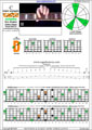 CAGEFD octaves Fender Bass VI (E1 standard - EADGCF) C major arpeggio : 4D2 box shape pdf (intra-3nps)