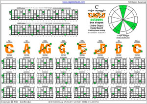 CAGEFD octaves Fender Bass VI (E1 standard - EADGCF) C major arpeggio box shapes (intra-3nps) pdf