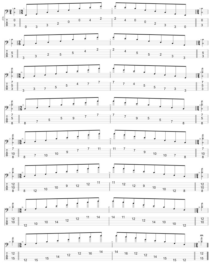 GuitarPro8 TAB: C major arpeggio box shapes (intra-3nps)