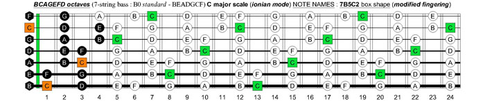 BCAGEFD octaves 7-string bass (B0 standard - BEADGCF) C major scale (ionian mode) : 7B5C2 box shape (modified fingering)