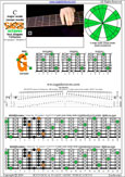 BCAGEFD octaves 7-string bass (B0 standard - BEADGCF) C major scale (ionian mode) : 6G3G1 box shape pdf
