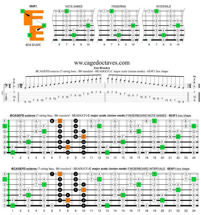 BCAGEFD octaves 7-string bass (B0 standard - BEADGCF) C major scale (ionian mode) : 6E4F1 box shape
