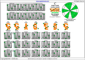 BCAGEFD octaves 7-string bass (B0 standard - BEADGCF) C major scale (ionian mode) box shapes pdf