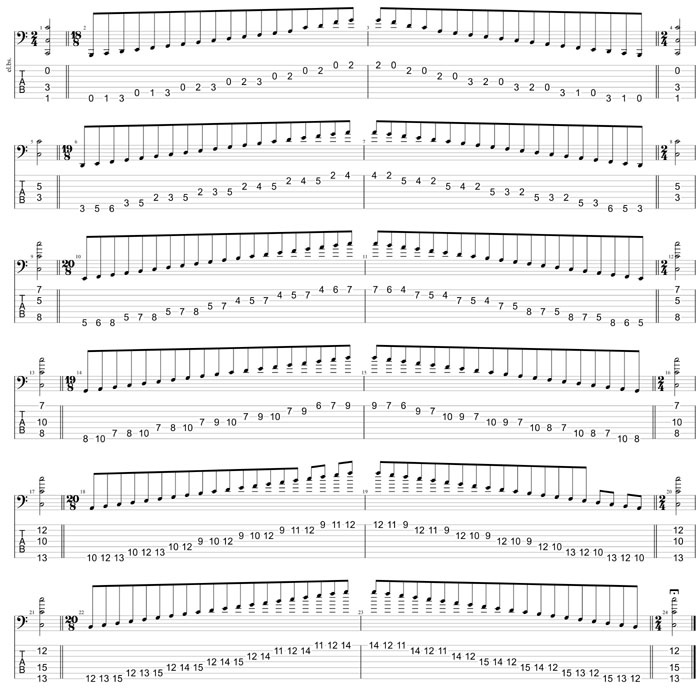 GuitarPro8 TAB : C major scale (ionian mode) box shapes