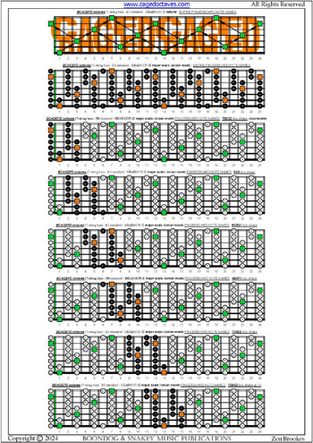 BCAGEFD octaves 7-string bass (B0 standard - BEADGCF) C major scale (ionian mode) box shapes : entire fretboard notes