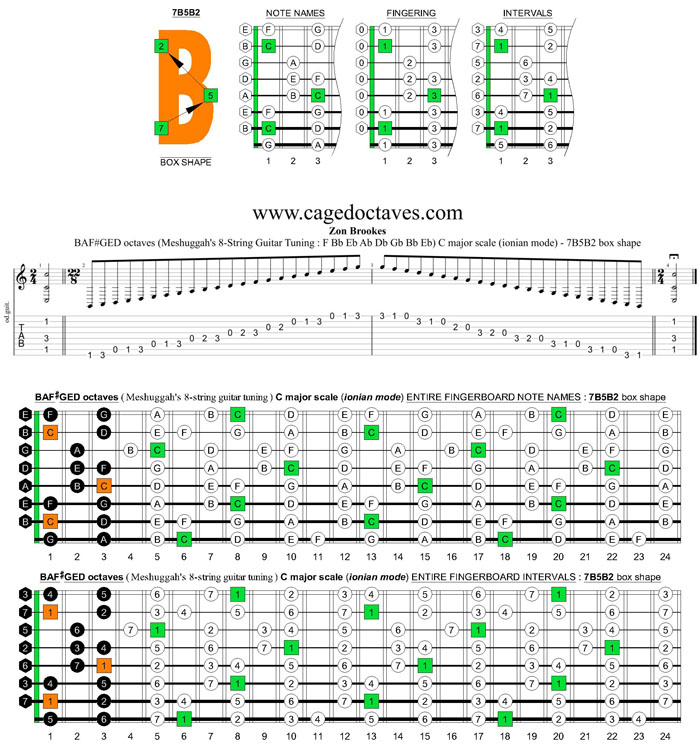 Meshuggah's 8-String Guitar Tuning (FBbEbAbDbGbBbEb) C major scale : 7B5B2 box shape