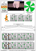 Meshuggah's 8-String Guitar Tuning (FBbEbAbDbGbBbEb) C major scale (ionian mode) : 8A5A3 box shape pdf