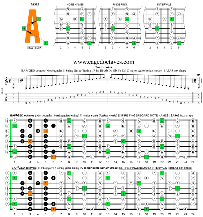 Meshuggah's 8-String Guitar Tuning (FBbEbAbDbGbBbEb) C major scale : 8A5A3 box shape