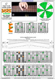 Meshuggah's 8-String Guitar Tuning (FBbEbAbDbGbBbEb) C major scale (ionian mode) : 6E4E1 box shape pdf