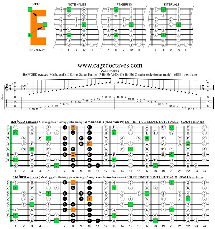 Meshuggah's 8-String Guitar Tuning (FBbEbAbDbGbBbEb) C major scale : 6E4E1 box shape