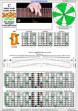 Meshuggah's 8-String Guitar Tuning (FBbEbAbDbGbBbEb) C major scale (ionian mode) : 7D4D2 box shape pdf