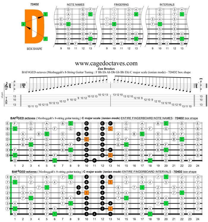 Meshuggah's 8-String Guitar Tuning (FBbEbAbDbGbBbEb) C major scale : 7D4D2 box shape