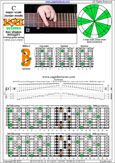 Meshuggah's 8-String Guitar Tuning (FBbEbAbDbGbBbEb) C major scale (ionian mode) : 7B5B2 box shape at 12 pdf