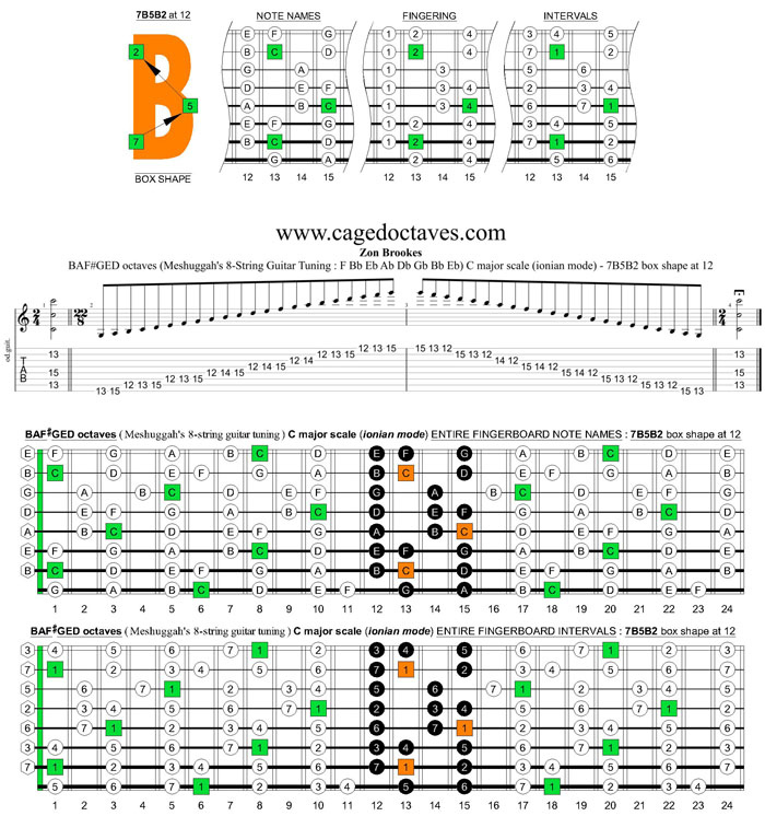 Meshuggah's 8-String Guitar Tuning (FBbEbAbDbGbBbEb) C major scale : 7B5B2 box shape at 12