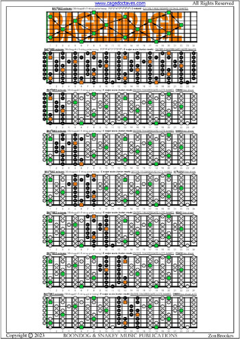 Meshuggah's 8-String Guitar Tuning (FBbEbAbDbGbBbEb) C major scale (ionian mode) fingerboard notes pdf