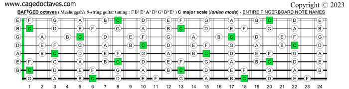 Meshuggah's 8-String Guitar Tuning (FBbEbAbDbGbBbEb) : C major scale (ionian mode) fretboard notes