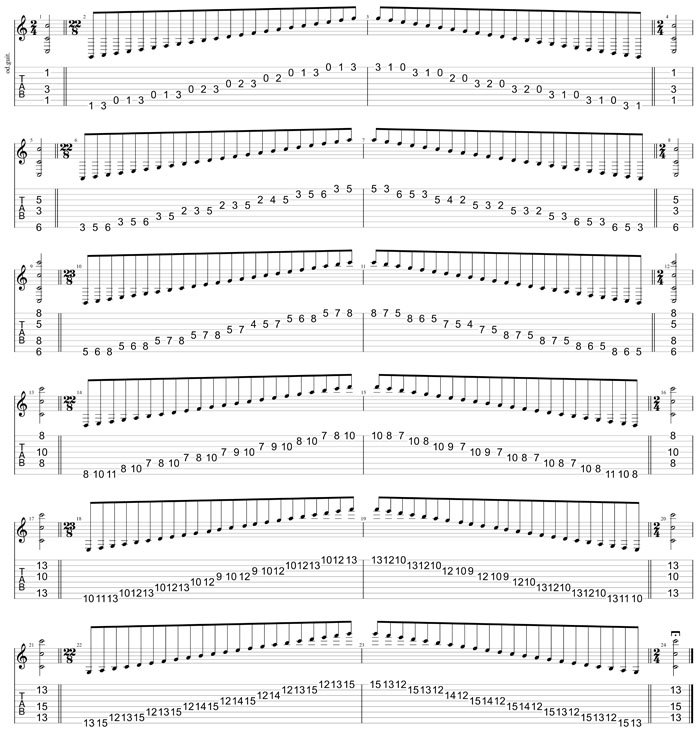 GuitarPro8 TAB: Meshuggah's 8-String Guitar Tuning (FBbEbAbDbGbBbEb) C major scale (ionian mode) box shapes