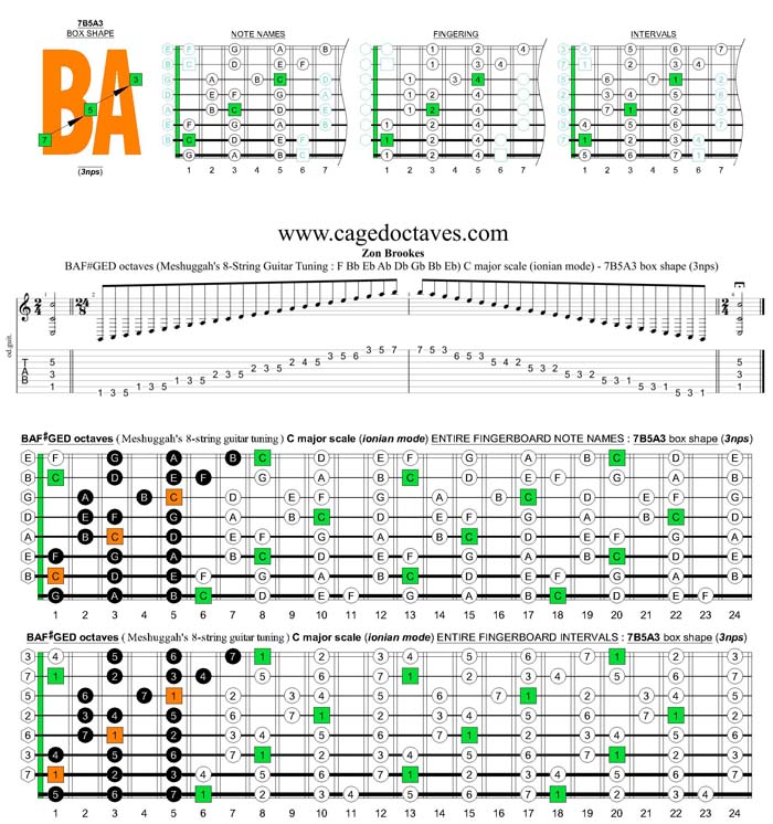 Meshuggah's 8-String Guitar Tuning (FBbEbAbDbGbBbEb) C major scale (ionian mode) : 7B5A3 box shape (3nps)