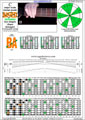 Meshuggah's 8-String Guitar Tuning (FBbEbAbDbGbBbEb) C major scale (ionian mode) : 7B5A3 box shape (3nps) pdf