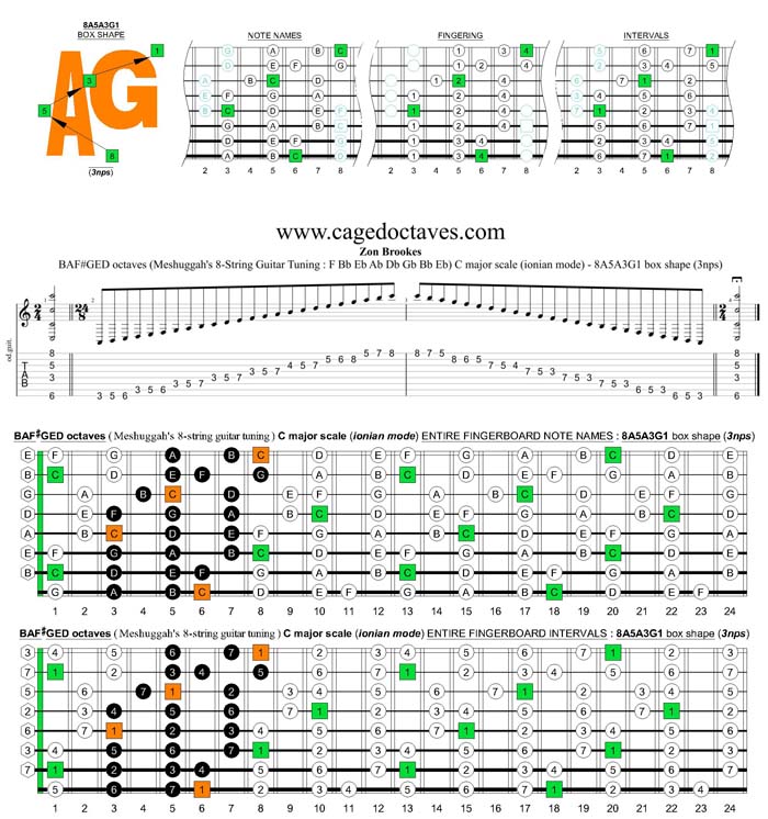 Meshuggah's 8-String Guitar Tuning (FBbEbAbDbGbBbEb) C major scale (ionian mode) : 8A5A3G1 box shape (3nps)