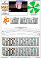 Meshuggah's 8-String Guitar Tuning (FBbEbAbDbGbBbEb) C major scale (ionian mode) : 8A5A3G1 box shape (3nps) pdf