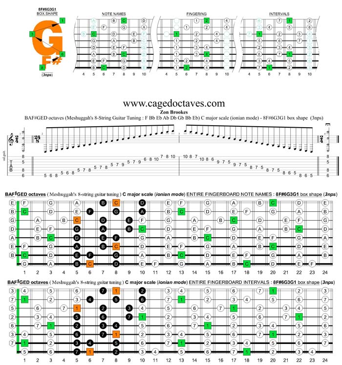 Meshuggah's 8-String Guitar Tuning (FBbEbAbDbGbBbEb) C major scale (ionian mode) : 8F#6G3G1 box shape (3nps)